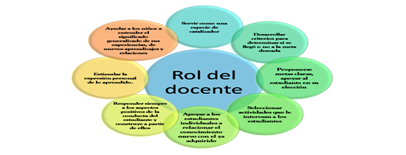 Descripción: Descripción: Resultado de imagen para estrategia de formación y preparación